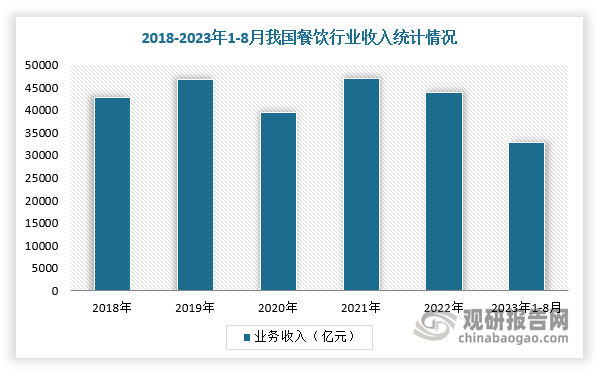 二手餐饮设备回收行业愈发火热 厂商开始内卷ayx爱游戏app体育“餐饮终结者” 我国(图1)
