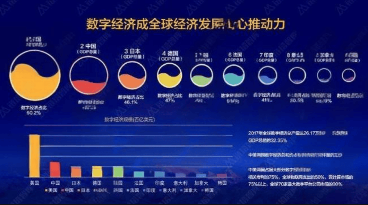 字经济对普通人的影响爱游戏app体育数(图4)