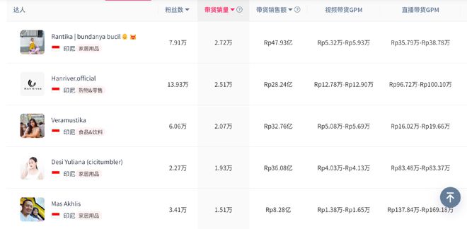 牌火爆东南亚月销百万美金！爱游戏ayx网站小家电品(图5)