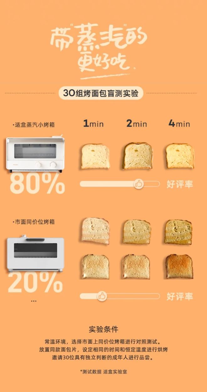 盒蒸汽小烤箱】蒸汽式烘烤真的绝了！！爱游戏最新3折清仓价！巴x达同厂【适(图9)