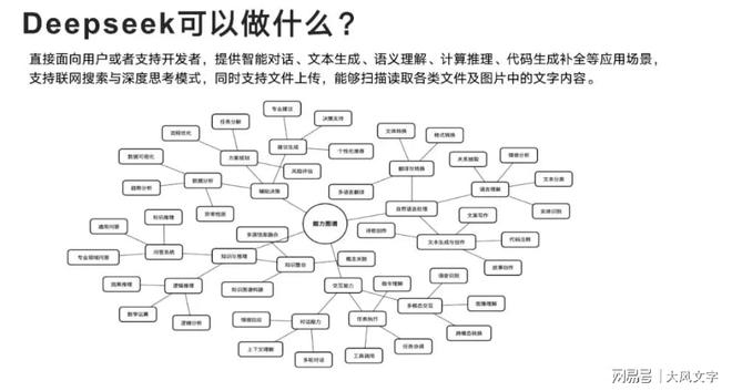 eepSeek大火清大推出104页功能手册爱游戏网站入口为国之重器贡献后勤努力！D(图2)