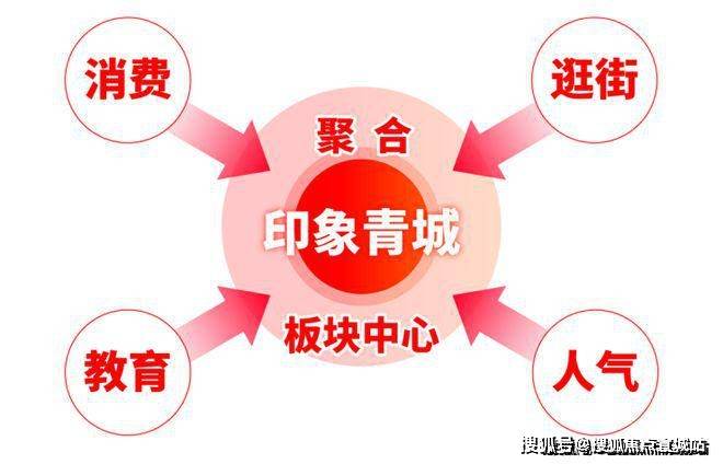 丨保利建发印象青城售楼处欢迎您丨2025楼盘测评-楼盘详情爱游戏app最新登录入口保利建发印象青城(售楼处)首页网站(图22)