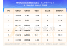 概念股票消息：6只个股实现连涨！爱游戏平